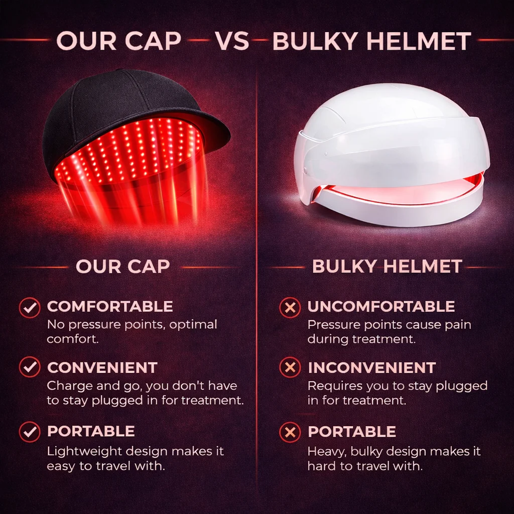 ✨Red Light Therapy Cap, USB Rechargeable Portable Hair Regrowth Cap, Travel Friendly Hair Care Gift for Men & Women💆‍♂️💆‍♀️-FO