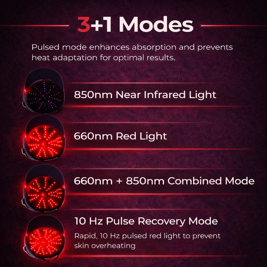 ✨Red Light Therapy Cap, USB Rechargeable Portable Hair Regrowth Cap, Travel Friendly Hair Care Gift for Men & Women💆‍♂️💆‍♀️-FO